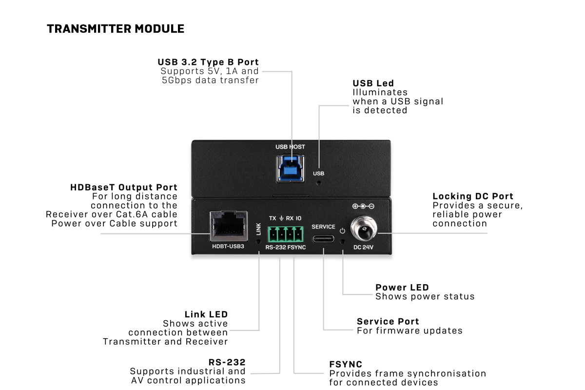 Transmitter Module Image