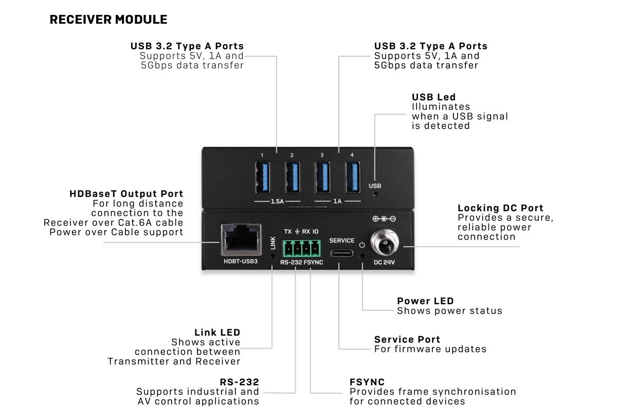 Receiver Module Image