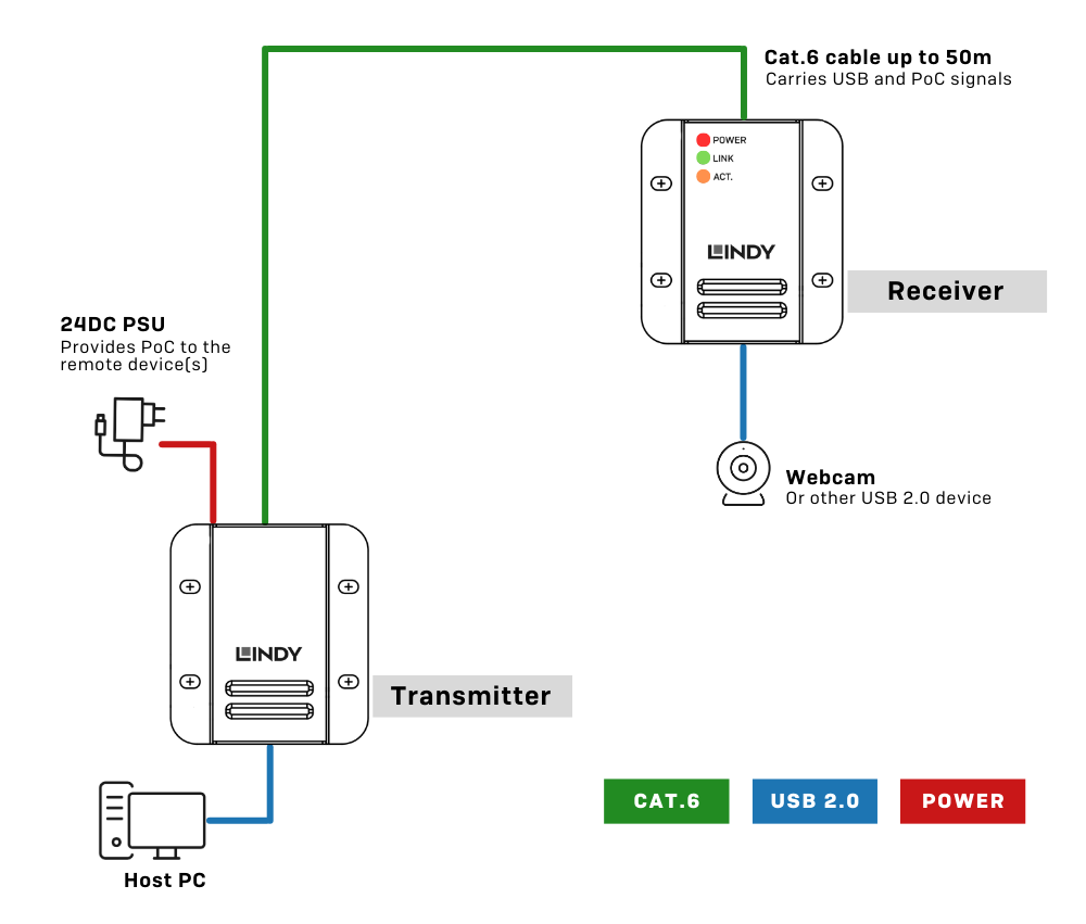 Installation Example 2