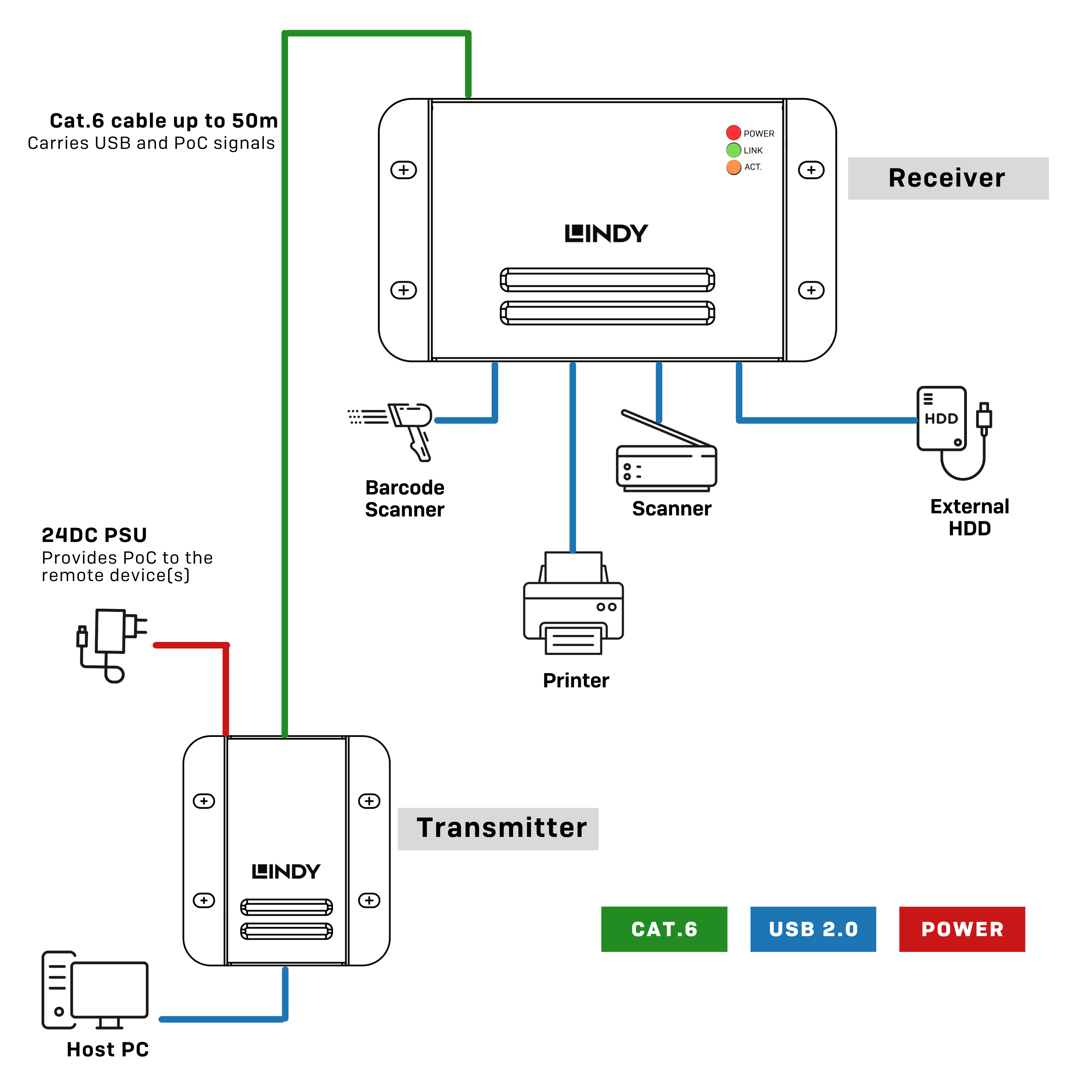 Installation Example 2