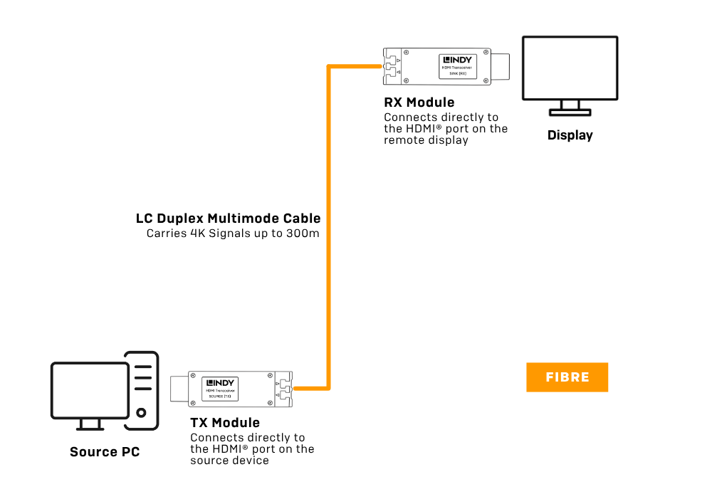 Installation Example 2