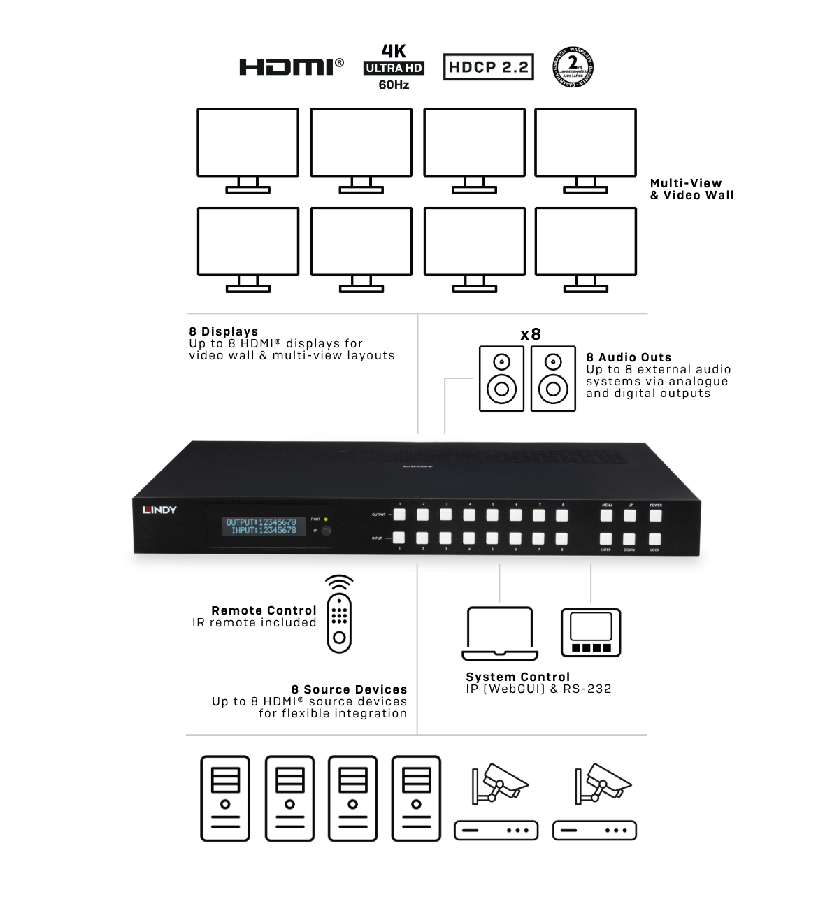 38434 System Overview Diagram