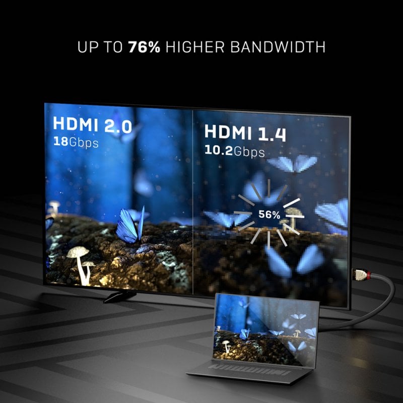 1920x1200 Resolution Support LINDY Gold Line HDMI To DVI-D Cable - 3m ...
